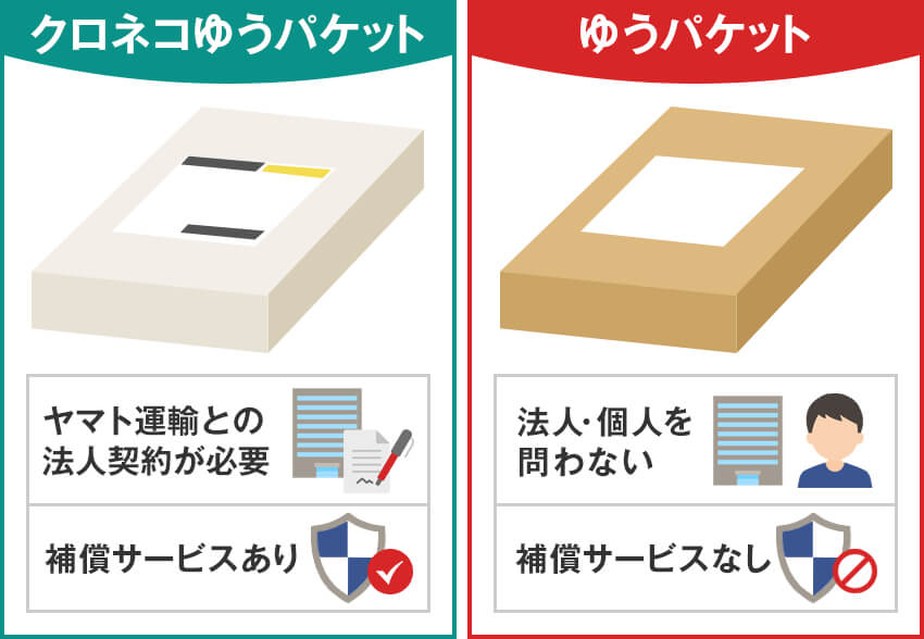 ゆうパケットとの違い