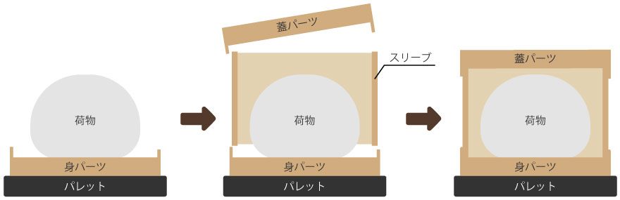 パレット輸送用のダンボール箱