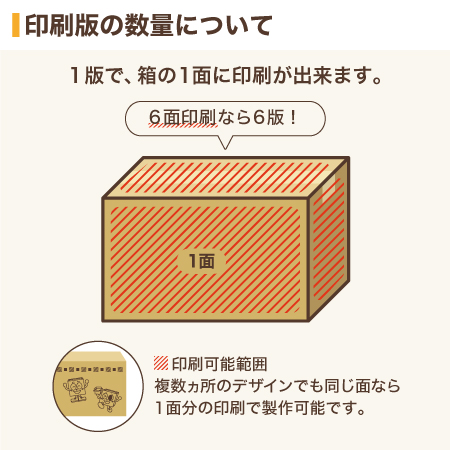 (ロゴ印刷)【宅配80サイズ】定番ダンボール箱(A4)-2