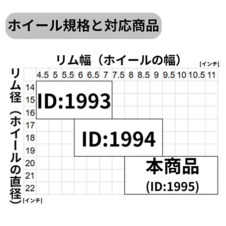 ホイール梱包用ダンボール箱(20~22インチ)-5