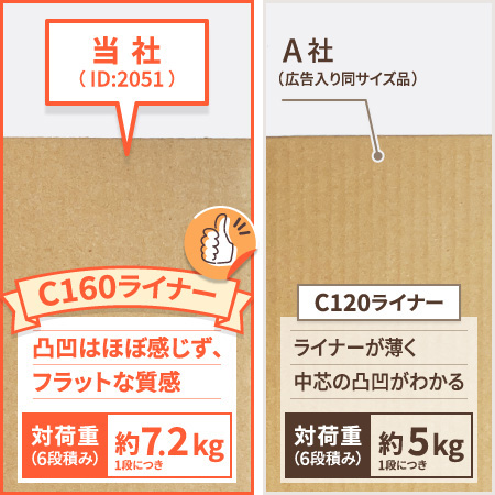 (広告入)宅配60ダンボール箱-8