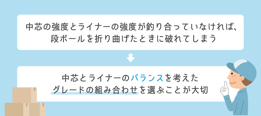 中芯とライナーのバランスを考える