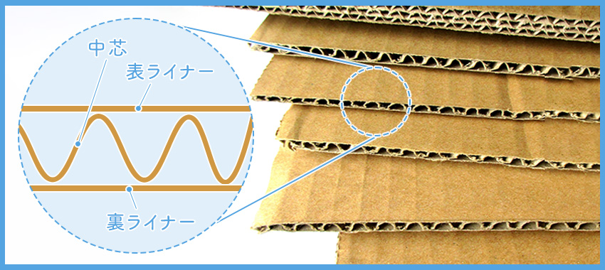 【原材料・構造】ダンボールの上手な選び方