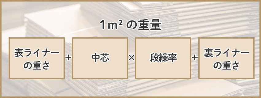 段ボールの重さの計算方法